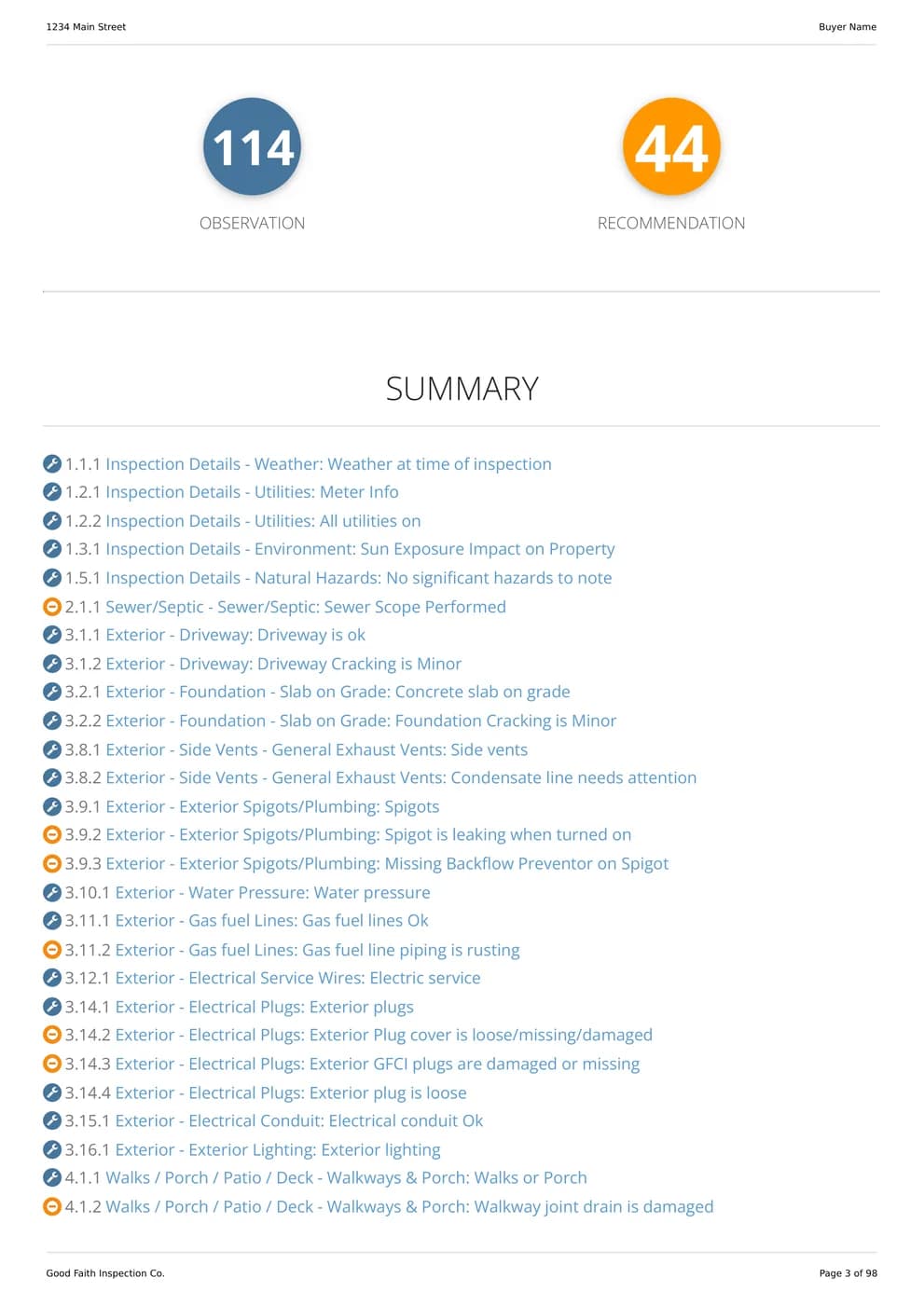 A page from a Good Faith inspection report: the summary, with every finding counted and colour-coded by priority.